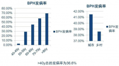 2023泌尿健康科普直播干货回顾