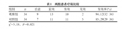 脾氨肽口服溶液在小儿支原体肺炎治疗中的价值
